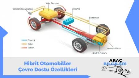 Hibrit Otomobil Nedir?