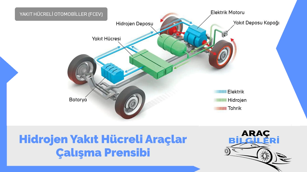 Hidrojen Yakit Hucreli Araclar Calisma Prensibi