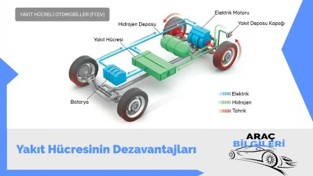 Yakıt Hücresinin Dezavantajları