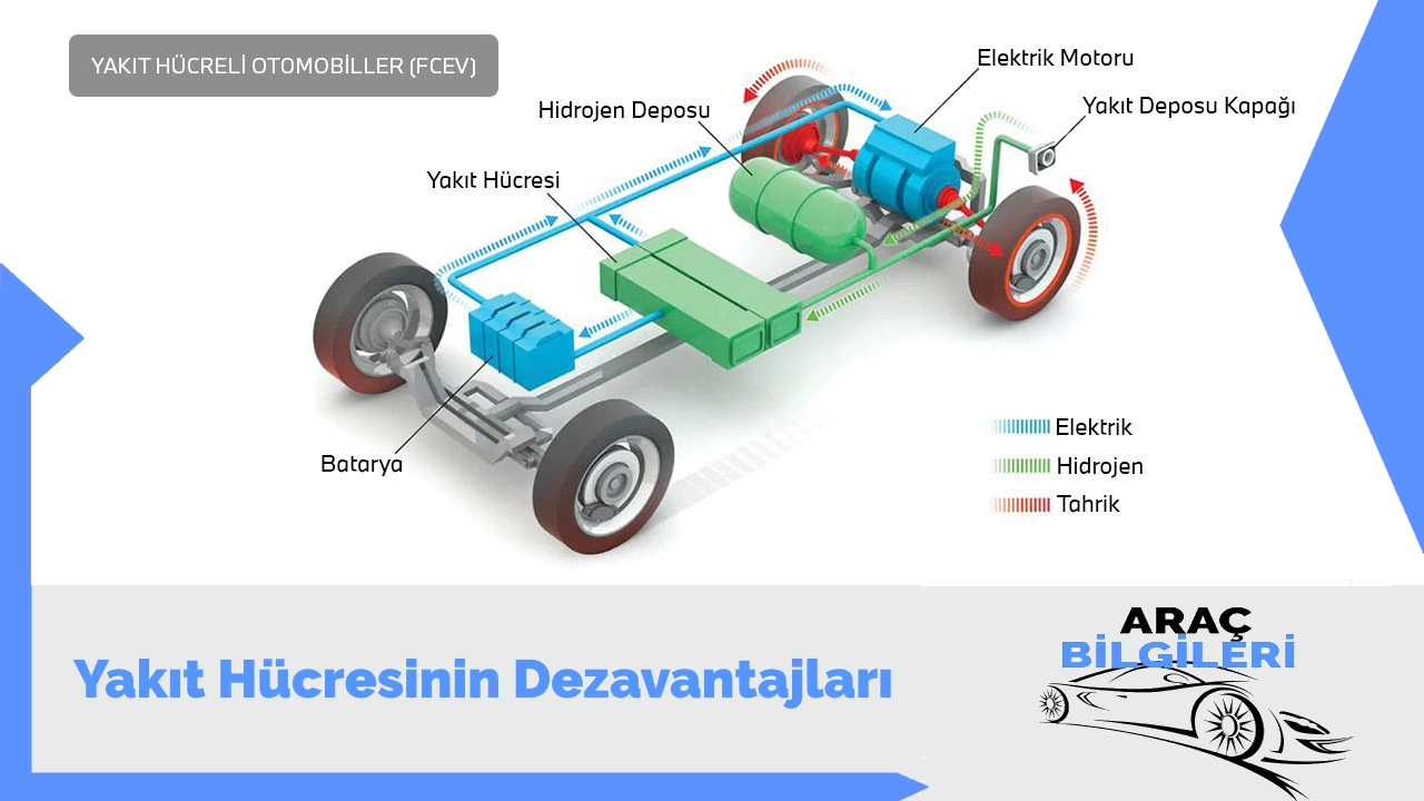 Yakit Hucresinin Dezavantajlari